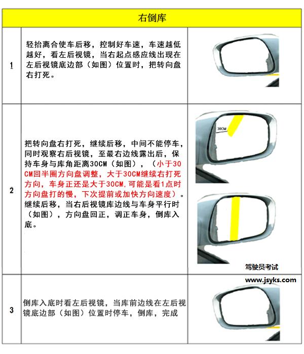 2019年科目二最新技巧解读!