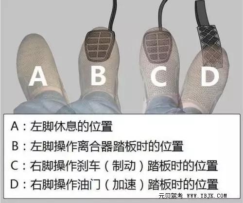 油门离合这样踩