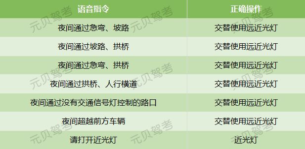 科目三灯光实用记忆口诀