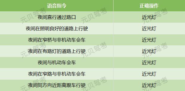 科目三灯光实用记忆口诀