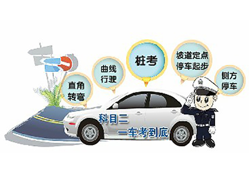 科目一到科目四