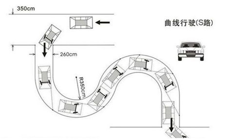 2019年驾考c1科目二s弯道技巧