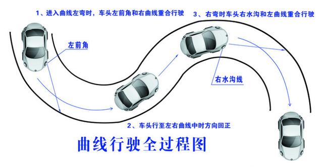 2019驾驶员考试之科目二曲线行驶过关实用技巧