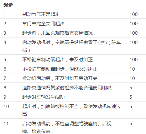 科三路口起步准备步骤详解
