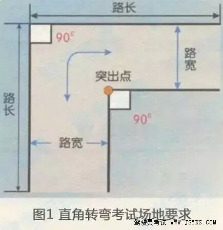 2019超级详细直角转弯分步图解
