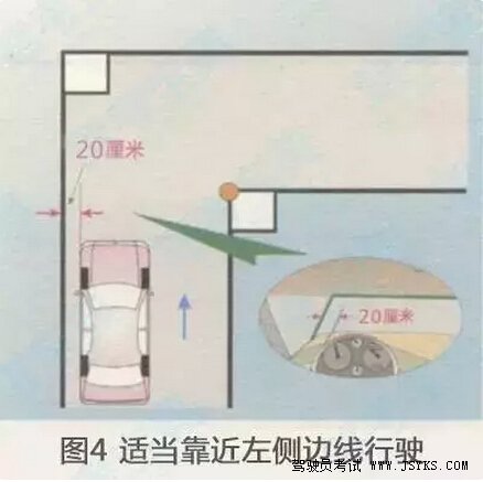 2019超级详细直角转弯分步图解