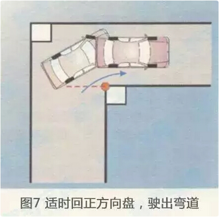 2019超级详细直角转弯分步图解