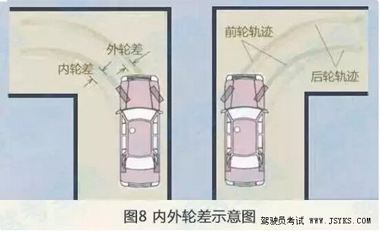 2019超级详细直角转弯分步图解