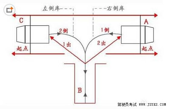 驾驶员科目二考试最难两项解析