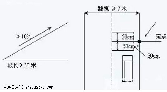 驾驶员科目二考试最难两项解析
