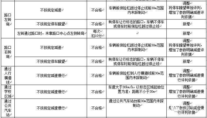 龙岩市科目三新规体验