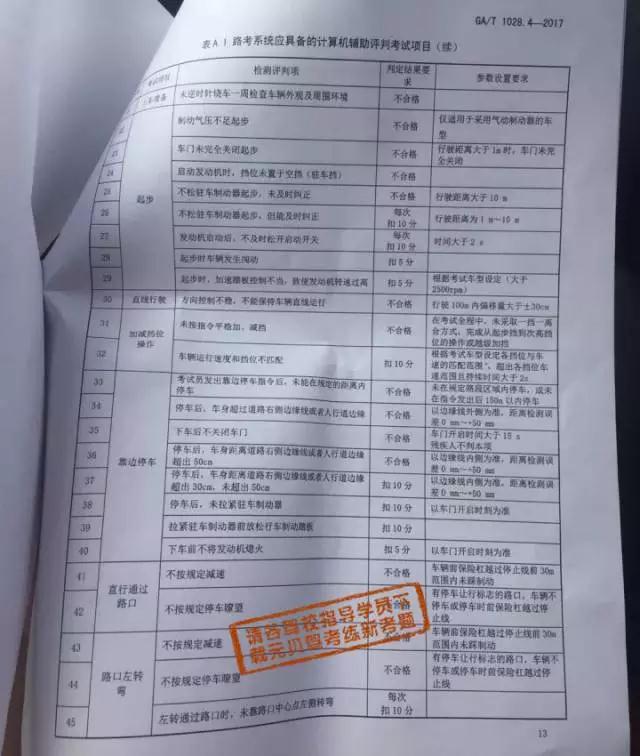 科目三转向灯打错就是不合格