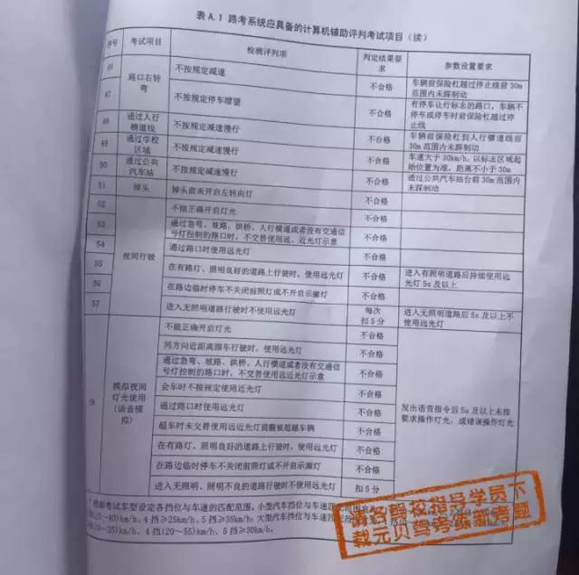 科目三转向灯打错就是不合格