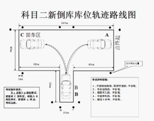 五项必考的过关技巧和扣分点