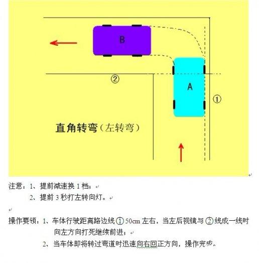 2019驾考科目二五项技巧
