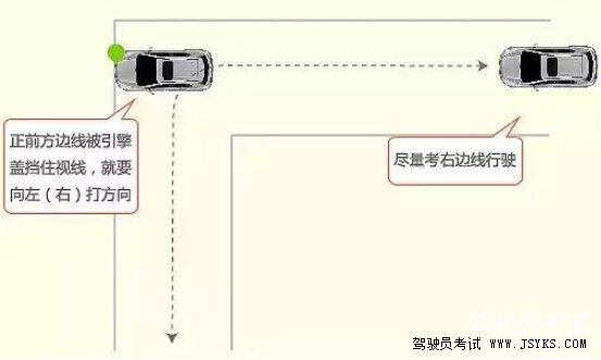 直角转弯图解