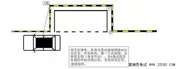 侧方位停车的简单阐述