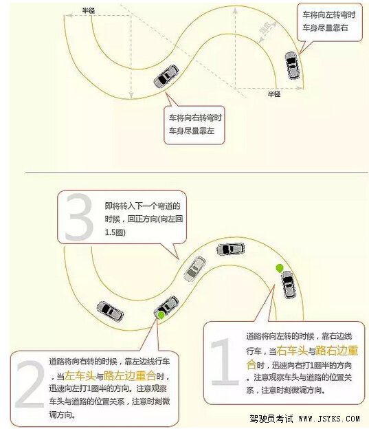 还在为曲线行驶发愁的盆友可以猛戳链接