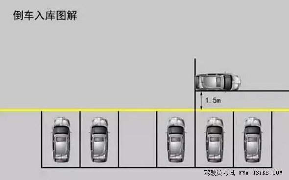 科目二考试倒车入库和侧方位停车的考试实战技巧