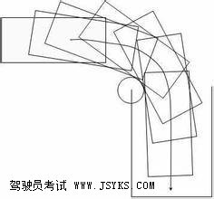 驾驶员考试总结最全的科目二考试技巧