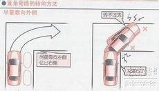 驾驶员考试总结最全的科目二考试技巧