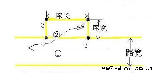 驾驶员考试总结最全的科目二考试技巧