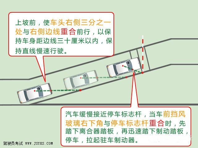 坡道定点停车与起步的考试必过技巧