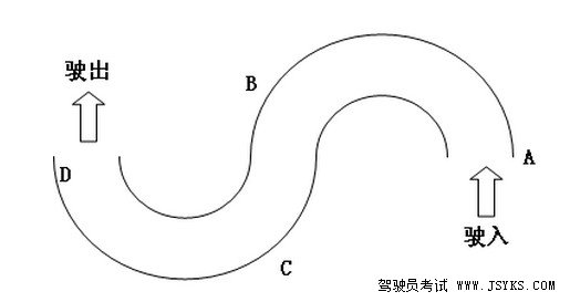 曲线行驶小诀窍