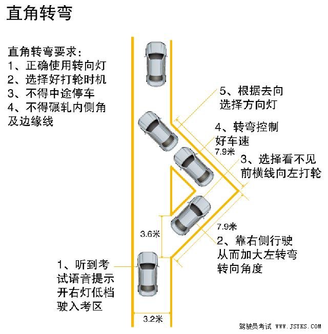 驾考科目二之最简单项目直角转弯技巧