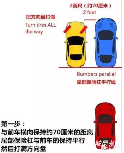 最实用的侧方位停车技巧
