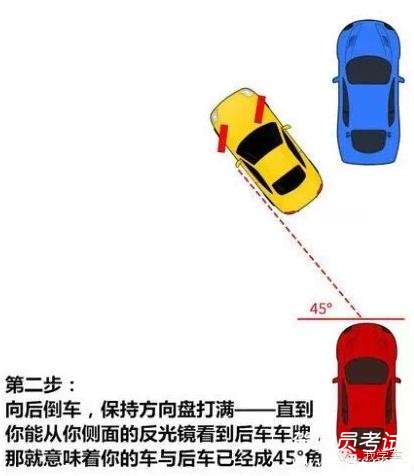 最实用的侧方位停车技巧
