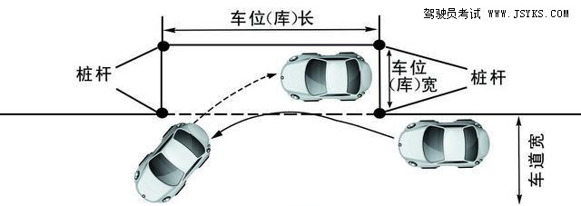 史上最实用的停车方法