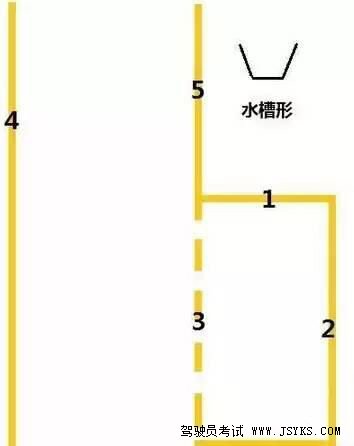 科目二倒车入库及侧方停车超详细点位介绍