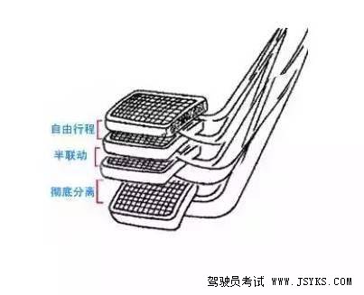 联动点
