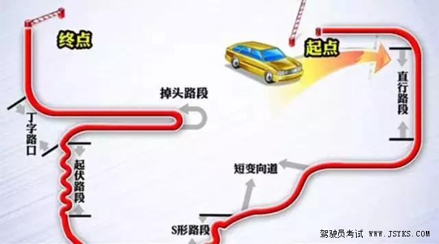 驾考科目三新规新变化出炉啦 第3张-库车驾校排名-报名电话-价格表-考驾照流程-科目考试技巧