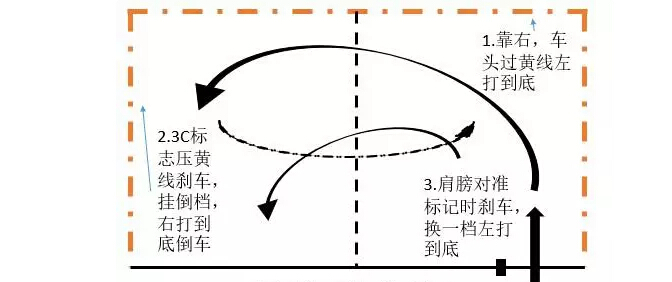 窄路掉头