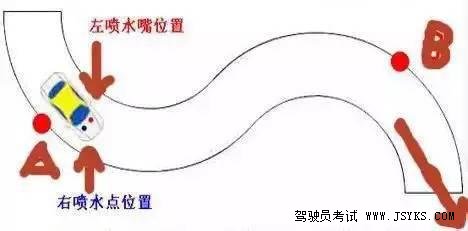 2019科目二五项考试技巧详解