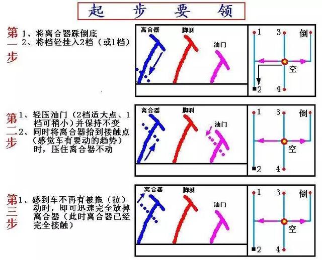 科目三考试的重难点知识汇总