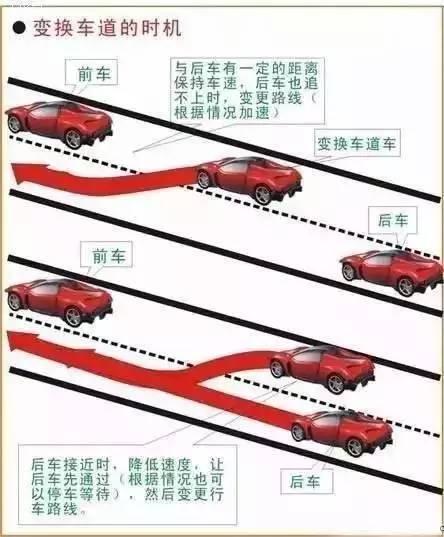 科目三考试的重难点知识汇总