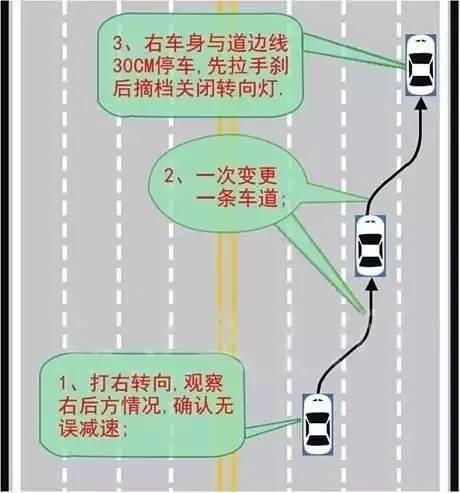 科目三考试的重难点知识汇总