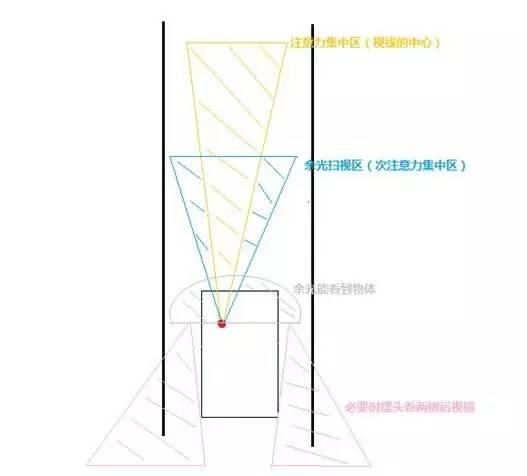 科目三考试的重难点知识汇总