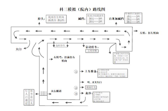 太原景兴驾校科目三考试场地路线图