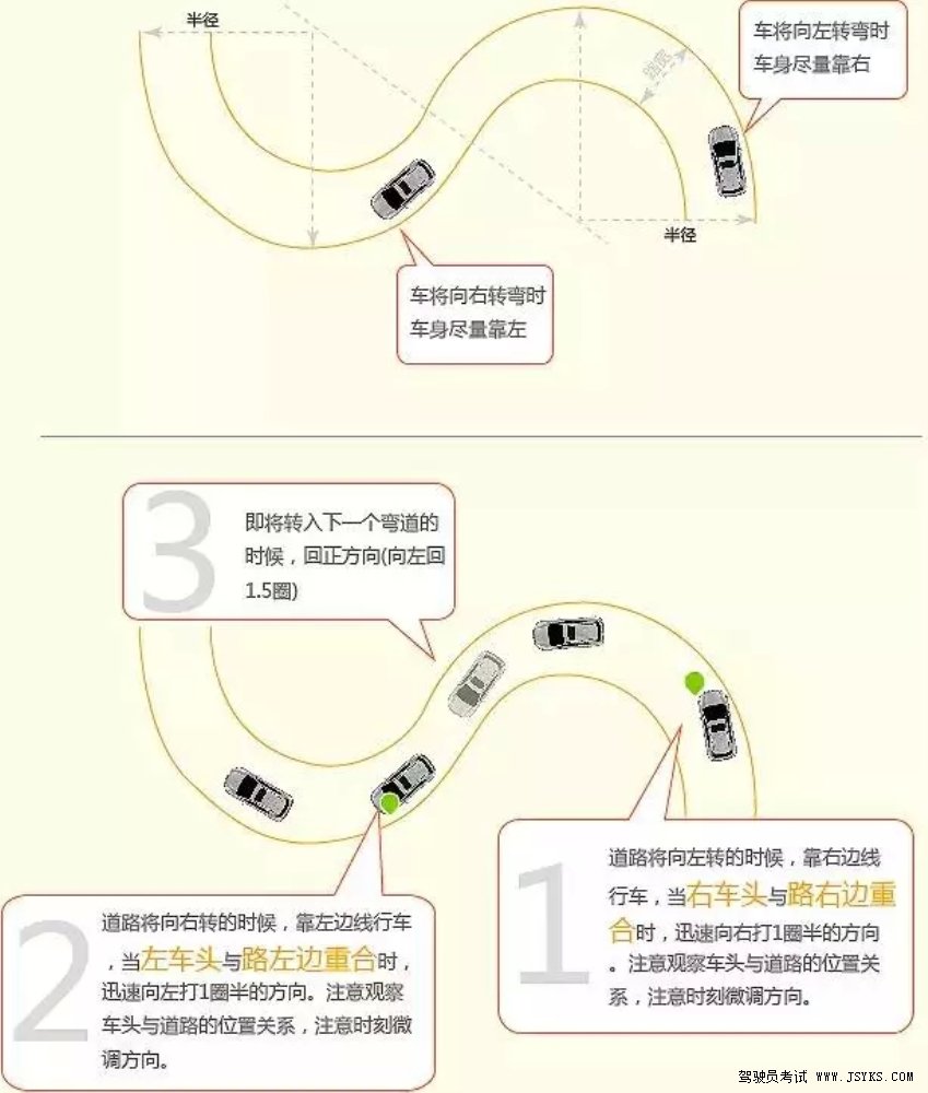 曲线行驶考试技巧你值得拥有