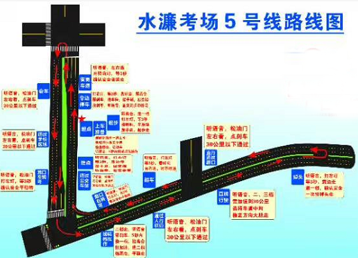 东莞水濂山最新最全科目三路线攻略
