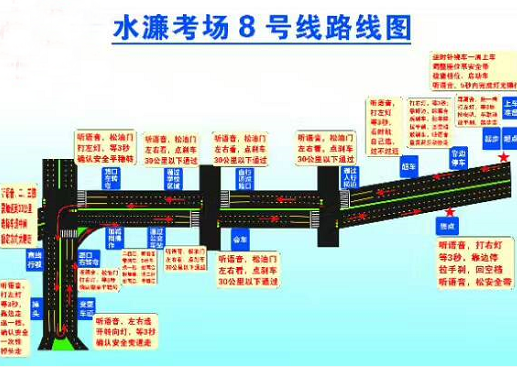 东莞水濂山最新最全科目三路线攻略