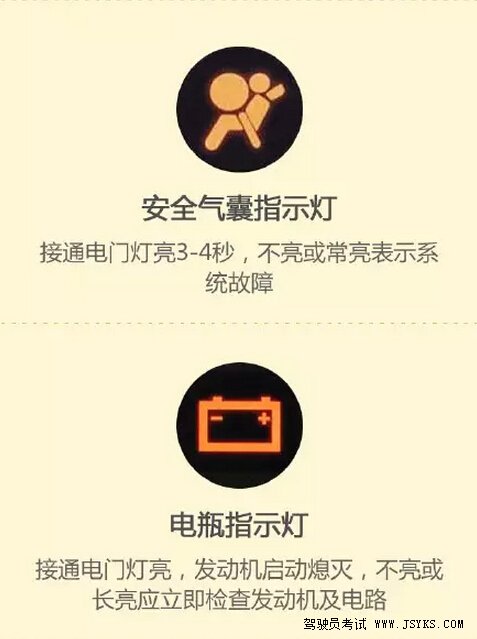 一图教你看懂汽车仪表盘