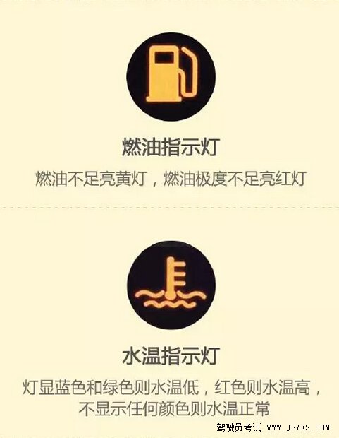 一图教你看懂汽车仪表盘