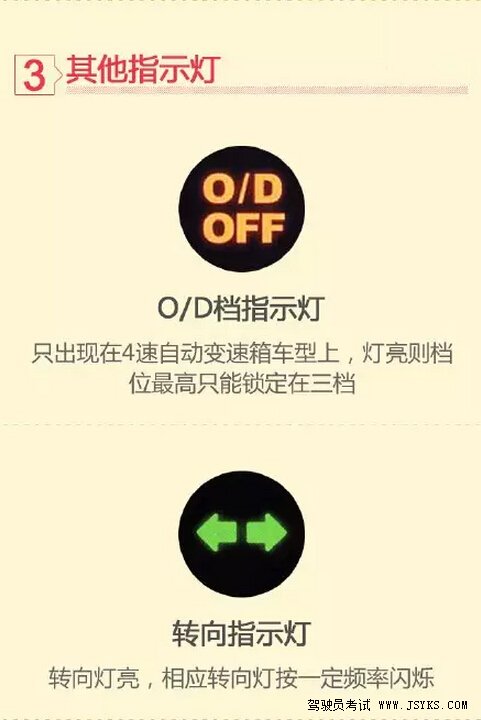 一图教你看懂汽车仪表盘