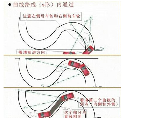S弯道技巧