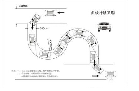S弯道技巧2